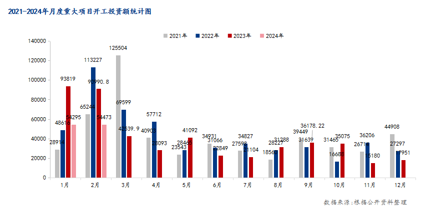 春風(fēng)有信，鋼材市場能否如愿以償