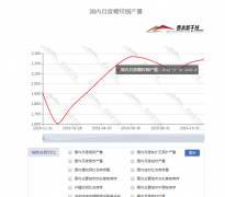 統(tǒng)計(jì)局：11月我國鋼筋產(chǎn)量同比增長17.7%