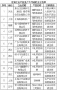 13家企業(yè)鋼鐵產(chǎn)品生產(chǎn)許可證被注銷
