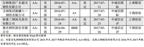 【行業(yè)研究】從信用評(píng)級(jí)數(shù)據(jù)看鋼鐵行業(yè)供給側(cè)結(jié)構(gòu)性改革