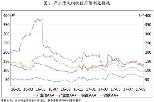 【行業(yè)研究】從信用評(píng)級(jí)數(shù)據(jù)看鋼鐵行業(yè)供給側(cè)結(jié)構(gòu)性改革