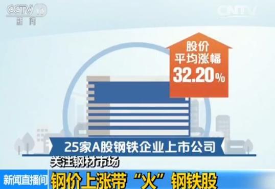 三伏天 鋼價(jià)與氣溫齊漲：需求增加 鋼廠(chǎng)上調(diào)價(jià)格