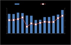 中鋼協(xié)：2017年7月會(huì)員鋼鐵企業(yè)營銷概況