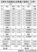 鋼鐵十三五規(guī)劃或6月出臺(tái) 擬打造2家超億噸粗鋼
