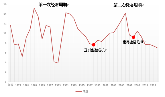 痛苦的輪回：回顧中國鋼鐵等行業(yè)產(chǎn)能過剩的前