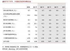 下半年中國經(jīng)濟(jì)展望：超長周期崛起